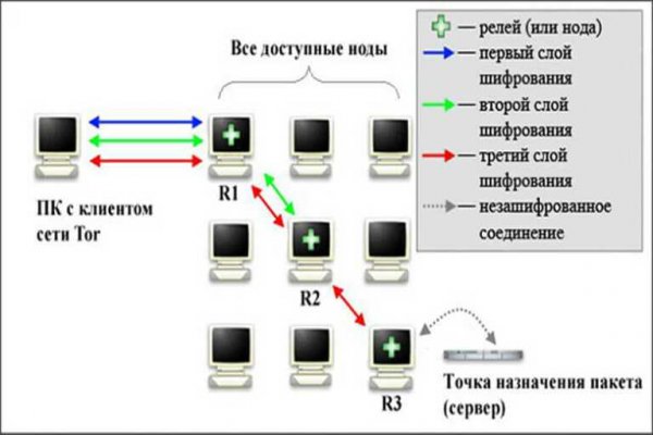 Кракен рабочее зеркало